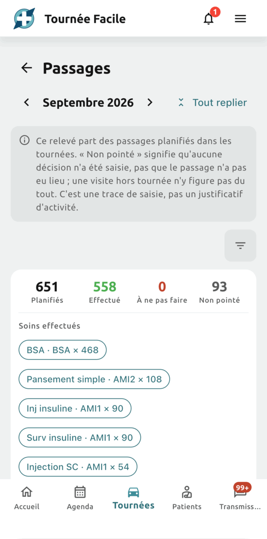 Synthèse du mois : les actes cotés, la valeur indicative et sa ventilation entre actes, majorations et déplacements